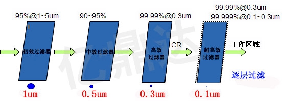 20151130逐層過(guò)濾.jpg