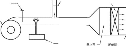 測(cè)試高效過(guò)濾器的試驗(yàn)裝置與需要的材料.png