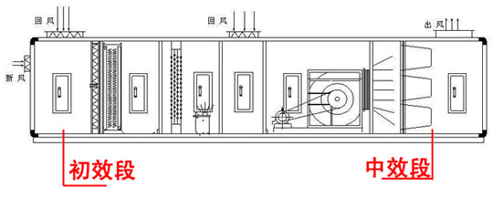 【掃盲】中效袋式過濾器的組成、材料、特點和應用.jpg